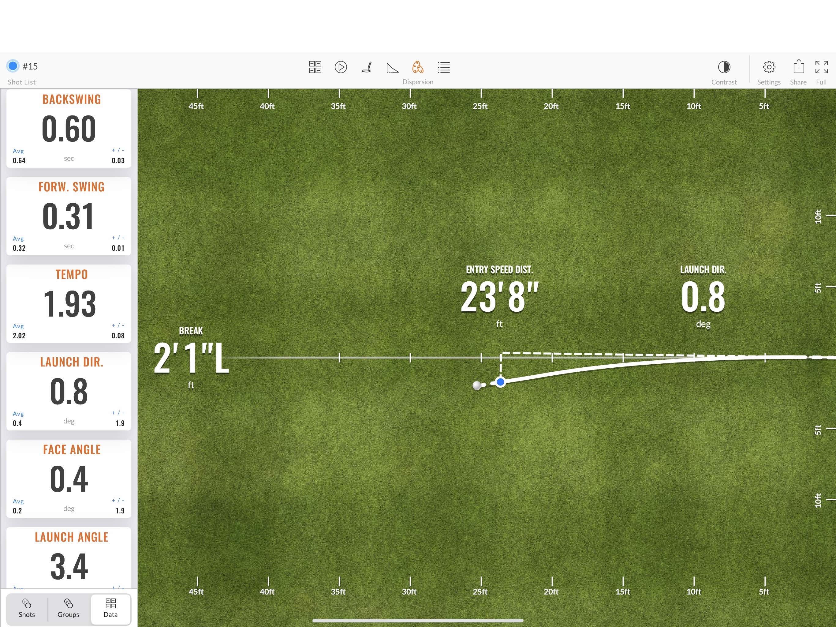 Putting feedback with TrackMan